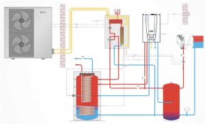 schema impianto generatore di calore ibrido